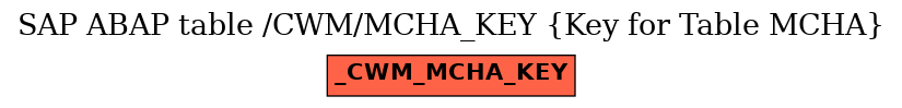 E-R Diagram for table /CWM/MCHA_KEY (Key for Table MCHA)