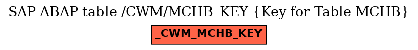 E-R Diagram for table /CWM/MCHB_KEY (Key for Table MCHB)