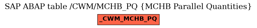 E-R Diagram for table /CWM/MCHB_PQ (MCHB Parallel Quantities)