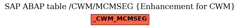 E-R Diagram for table /CWM/MCMSEG (Enhancement for CWM)
