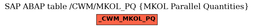 E-R Diagram for table /CWM/MKOL_PQ (MKOL Parallel Quantities)