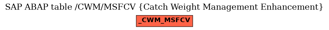 E-R Diagram for table /CWM/MSFCV (Catch Weight Management Enhancement)