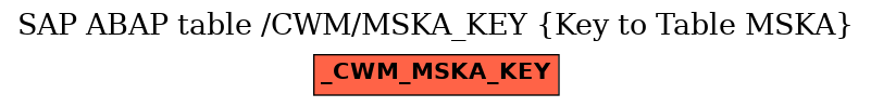 E-R Diagram for table /CWM/MSKA_KEY (Key to Table MSKA)