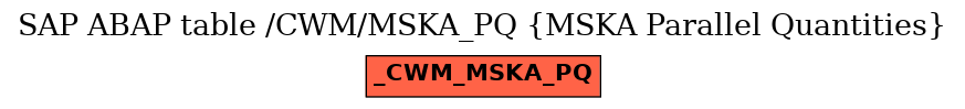 E-R Diagram for table /CWM/MSKA_PQ (MSKA Parallel Quantities)