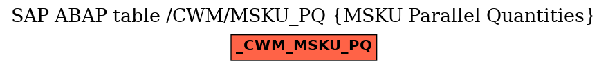 E-R Diagram for table /CWM/MSKU_PQ (MSKU Parallel Quantities)