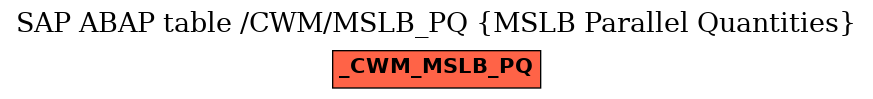 E-R Diagram for table /CWM/MSLB_PQ (MSLB Parallel Quantities)