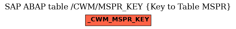 E-R Diagram for table /CWM/MSPR_KEY (Key to Table MSPR)