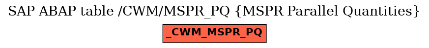 E-R Diagram for table /CWM/MSPR_PQ (MSPR Parallel Quantities)