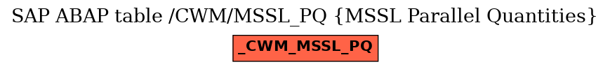 E-R Diagram for table /CWM/MSSL_PQ (MSSL Parallel Quantities)