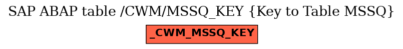 E-R Diagram for table /CWM/MSSQ_KEY (Key to Table MSSQ)