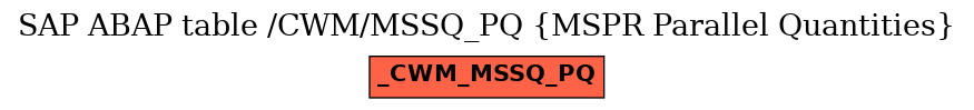 E-R Diagram for table /CWM/MSSQ_PQ (MSPR Parallel Quantities)