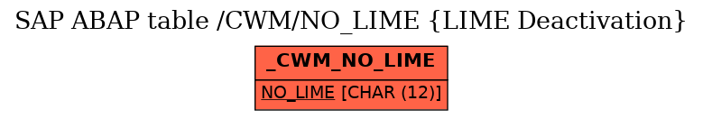 E-R Diagram for table /CWM/NO_LIME (LIME Deactivation)