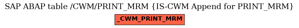 E-R Diagram for table /CWM/PRINT_MRM (IS-CWM Append for PRINT_MRM)