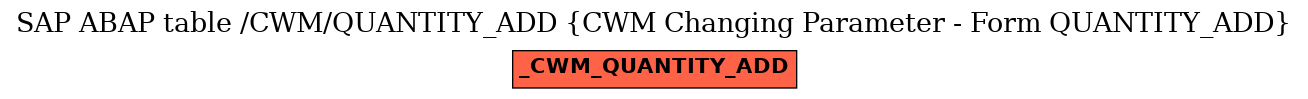 E-R Diagram for table /CWM/QUANTITY_ADD (CWM Changing Parameter - Form QUANTITY_ADD)