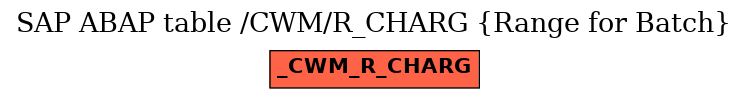 E-R Diagram for table /CWM/R_CHARG (Range for Batch)