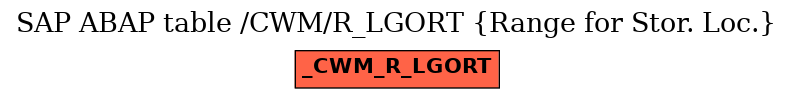 E-R Diagram for table /CWM/R_LGORT (Range for Stor. Loc.)