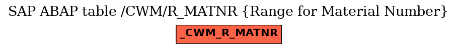 E-R Diagram for table /CWM/R_MATNR (Range for Material Number)