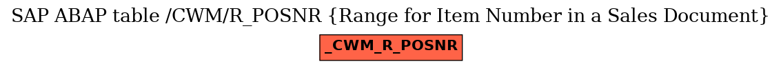 E-R Diagram for table /CWM/R_POSNR (Range for Item Number in a Sales Document)