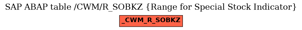 E-R Diagram for table /CWM/R_SOBKZ (Range for Special Stock Indicator)