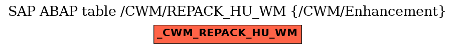 E-R Diagram for table /CWM/REPACK_HU_WM (/CWM/Enhancement)