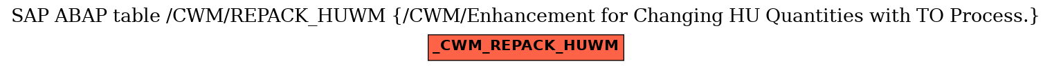 E-R Diagram for table /CWM/REPACK_HUWM (/CWM/Enhancement for Changing HU Quantities with TO Process.)