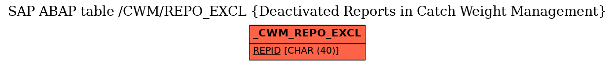 E-R Diagram for table /CWM/REPO_EXCL (Deactivated Reports in Catch Weight Management)