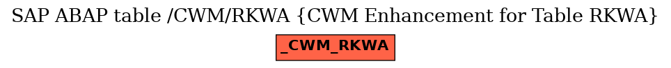 E-R Diagram for table /CWM/RKWA (CWM Enhancement for Table RKWA)