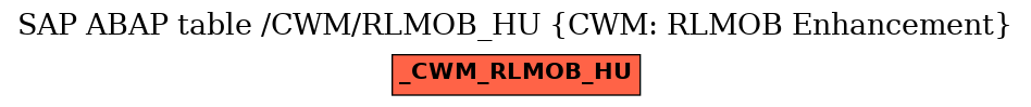 E-R Diagram for table /CWM/RLMOB_HU (CWM: RLMOB Enhancement)