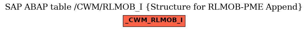 E-R Diagram for table /CWM/RLMOB_I (Structure for RLMOB-PME Append)