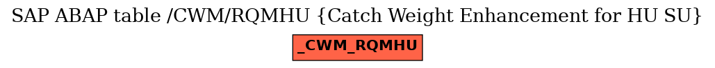 E-R Diagram for table /CWM/RQMHU (Catch Weight Enhancement for HU SU)