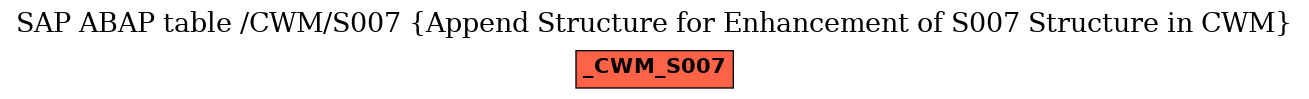 E-R Diagram for table /CWM/S007 (Append Structure for Enhancement of S007 Structure in CWM)