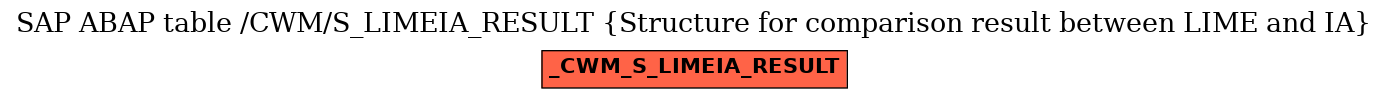 E-R Diagram for table /CWM/S_LIMEIA_RESULT (Structure for comparison result between LIME and IA)