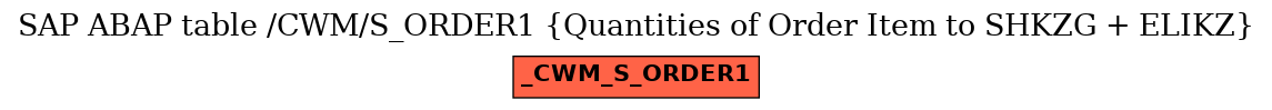 E-R Diagram for table /CWM/S_ORDER1 (Quantities of Order Item to SHKZG + ELIKZ)