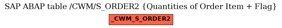 E-R Diagram for table /CWM/S_ORDER2 (Quantities of Order Item + Flag)