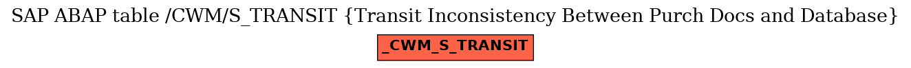 E-R Diagram for table /CWM/S_TRANSIT (Transit Inconsistency Between Purch Docs and Database)