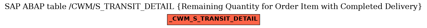 E-R Diagram for table /CWM/S_TRANSIT_DETAIL (Remaining Quantity for Order Item with Completed Delivery)