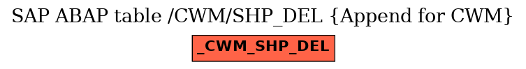 E-R Diagram for table /CWM/SHP_DEL (Append for CWM)