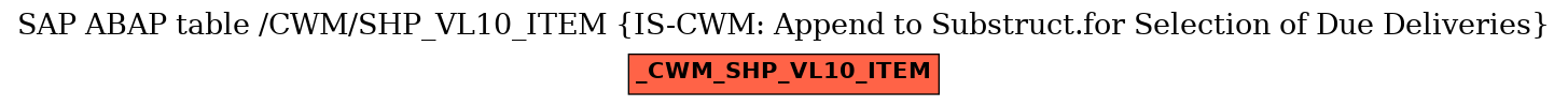 E-R Diagram for table /CWM/SHP_VL10_ITEM (IS-CWM: Append to Substruct.for Selection of Due Deliveries)