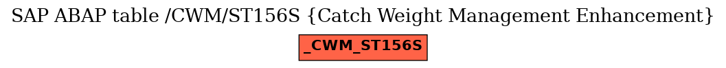 E-R Diagram for table /CWM/ST156S (Catch Weight Management Enhancement)