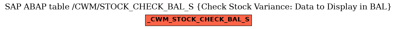 E-R Diagram for table /CWM/STOCK_CHECK_BAL_S (Check Stock Variance: Data to Display in BAL)