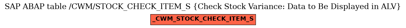 E-R Diagram for table /CWM/STOCK_CHECK_ITEM_S (Check Stock Variance: Data to Be Displayed in ALV)