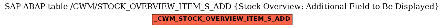 E-R Diagram for table /CWM/STOCK_OVERVIEW_ITEM_S_ADD (Stock Overview: Additional Field to Be Displayed)