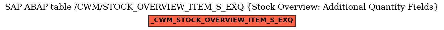 E-R Diagram for table /CWM/STOCK_OVERVIEW_ITEM_S_EXQ (Stock Overview: Additional Quantity Fields)