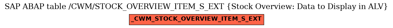 E-R Diagram for table /CWM/STOCK_OVERVIEW_ITEM_S_EXT (Stock Overview: Data to Display in ALV)