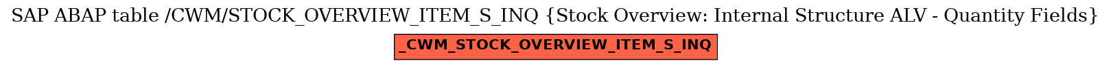 E-R Diagram for table /CWM/STOCK_OVERVIEW_ITEM_S_INQ (Stock Overview: Internal Structure ALV - Quantity Fields)