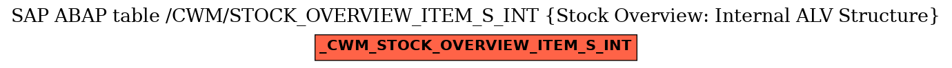 E-R Diagram for table /CWM/STOCK_OVERVIEW_ITEM_S_INT (Stock Overview: Internal ALV Structure)