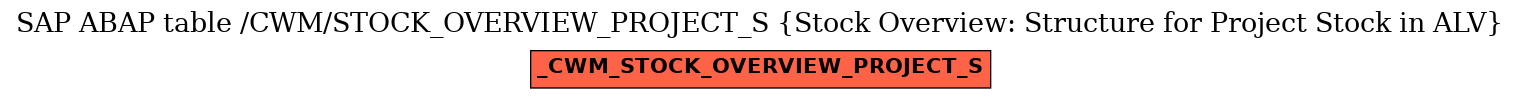 E-R Diagram for table /CWM/STOCK_OVERVIEW_PROJECT_S (Stock Overview: Structure for Project Stock in ALV)