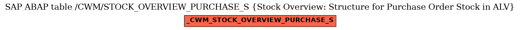 E-R Diagram for table /CWM/STOCK_OVERVIEW_PURCHASE_S (Stock Overview: Structure for Purchase Order Stock in ALV)