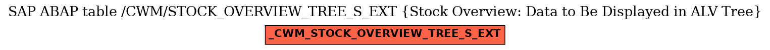 E-R Diagram for table /CWM/STOCK_OVERVIEW_TREE_S_EXT (Stock Overview: Data to Be Displayed in ALV Tree)