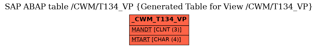 E-R Diagram for table /CWM/T134_VP (Generated Table for View /CWM/T134_VP)